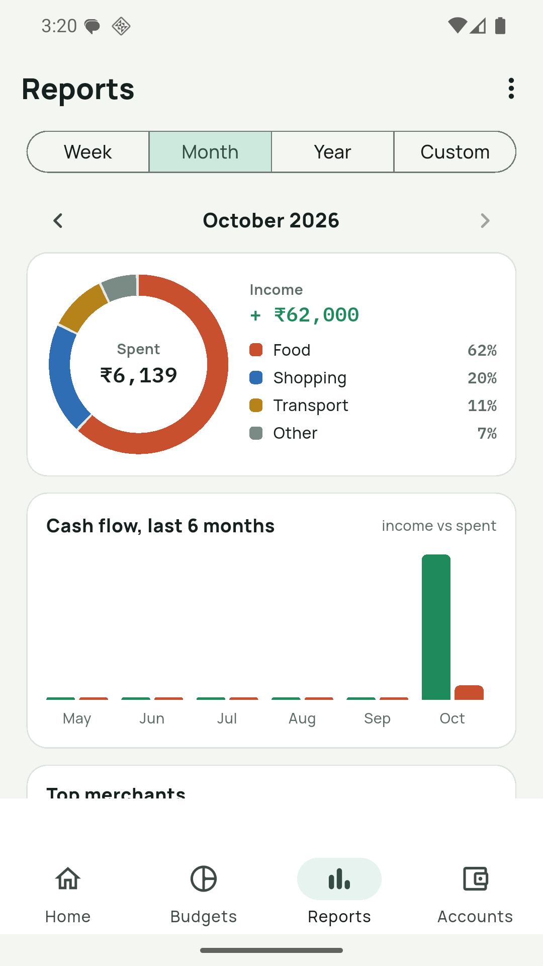 Kosh reports screen with a category donut chart and six-month cash flow bars